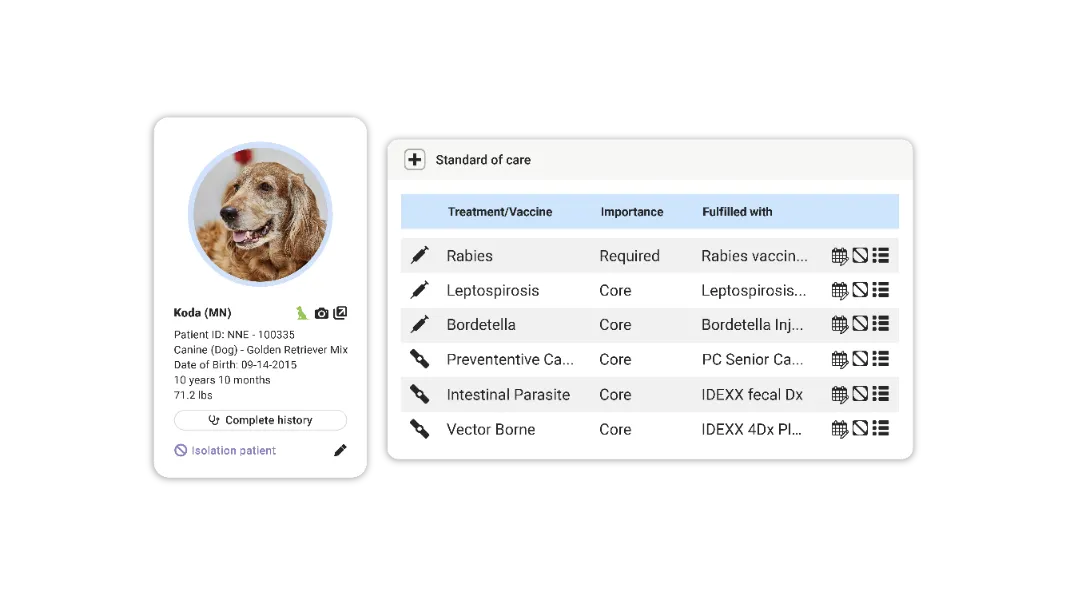 ezyVet standards of care
